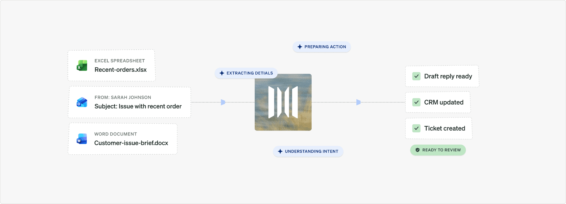WonkaChat turning incoming documents and emails into reviewed actions across your tools