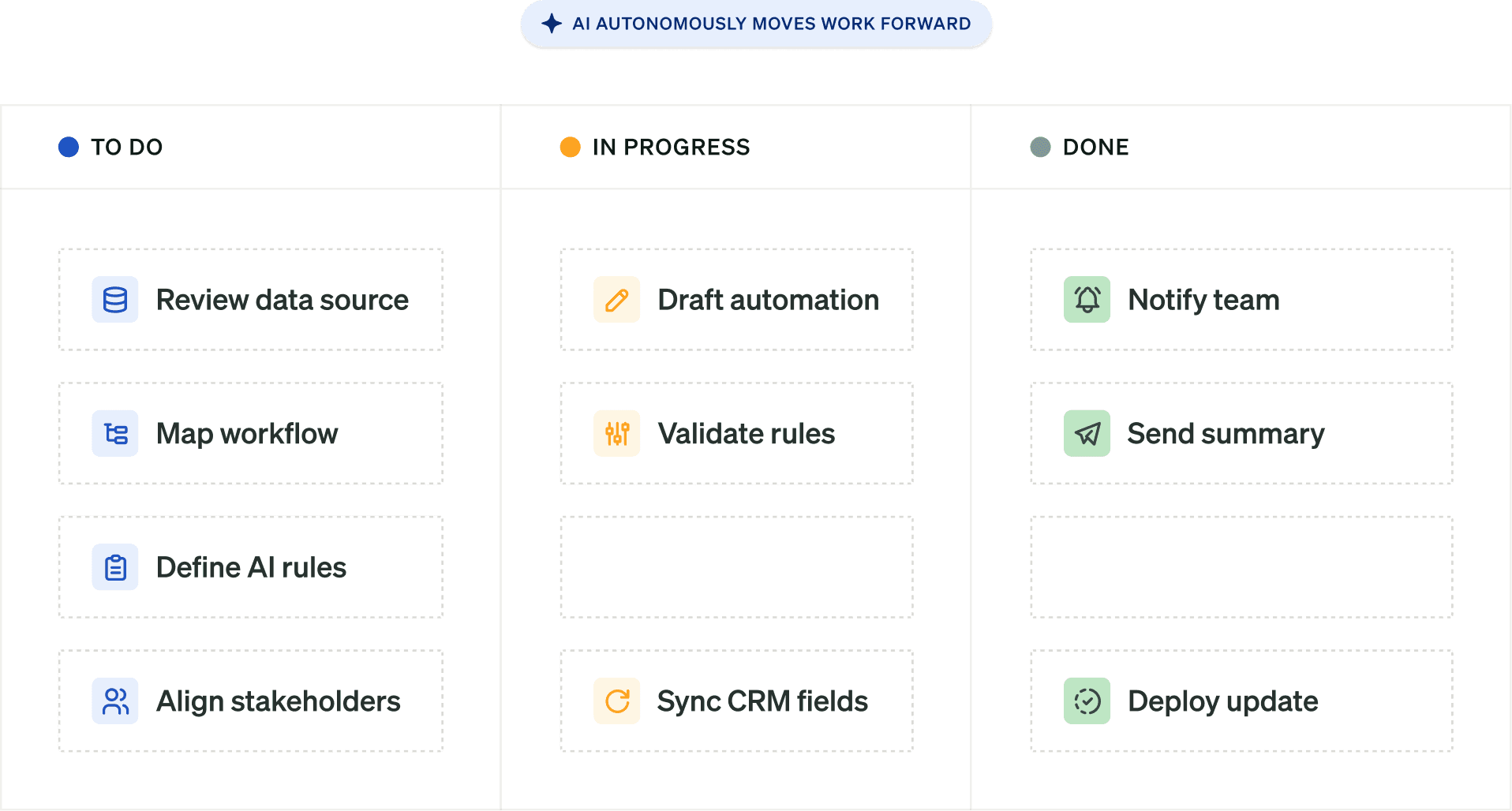 Kanban board where AI autonomously moves tasks from To Do to Done
