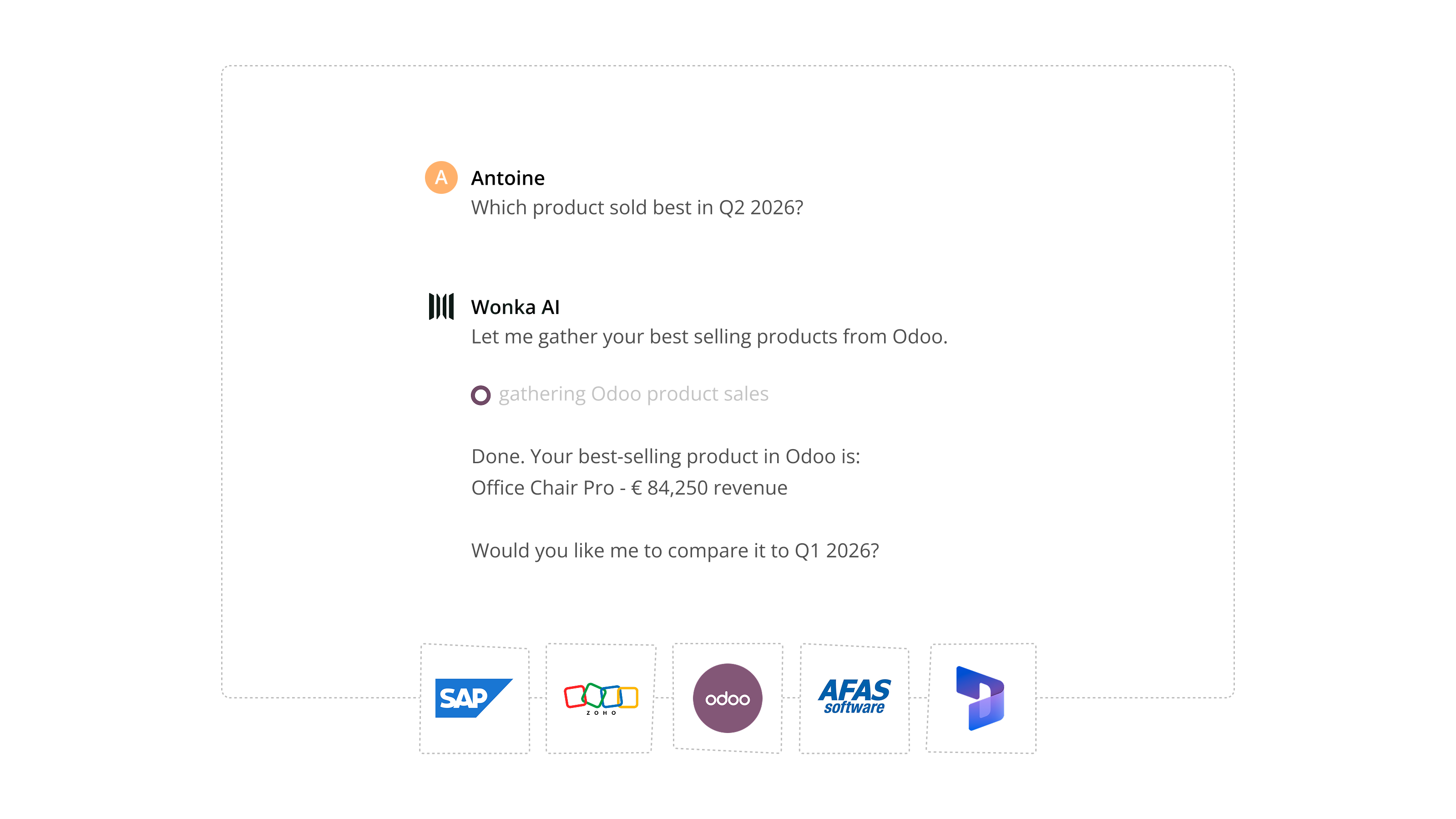 Ask your ERP in Wonka AI chat