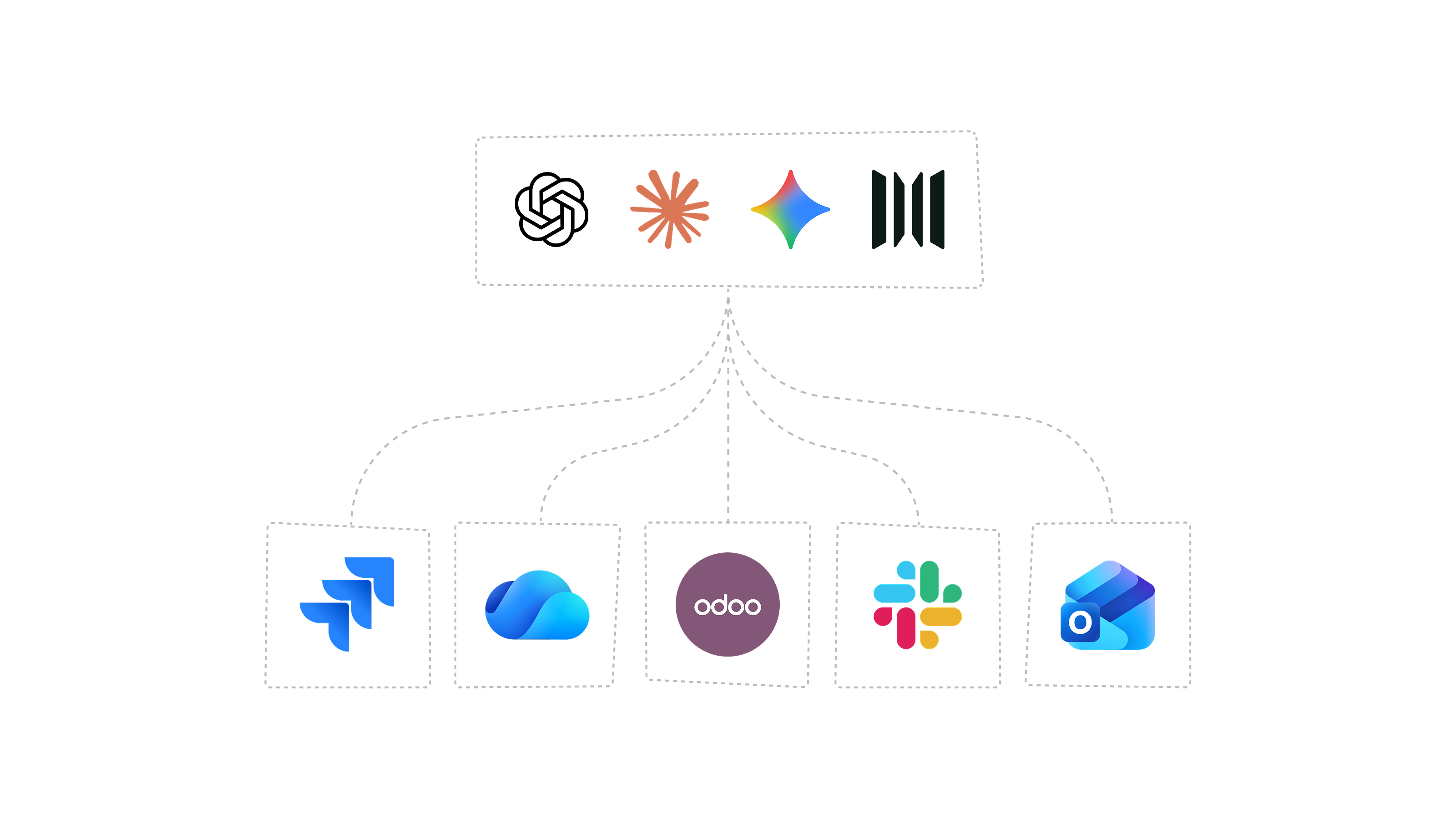 Intégrations d'outils métier dans Wonka Workspace
